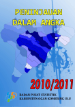 Peninjauan Subdistrict in Figures 2010