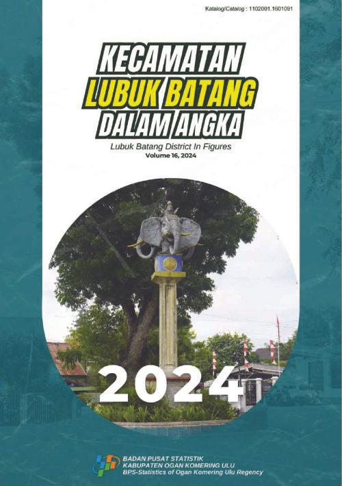 Lubuk Batang District in Figures 2024